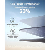 Anker 531 (200W) Solar Panel New