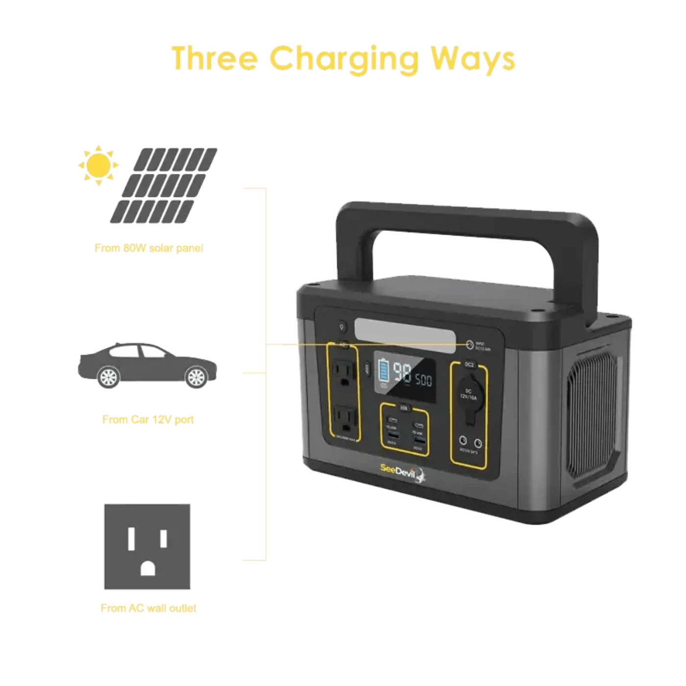SeeDevil 500w 560Wh Portable Power Station