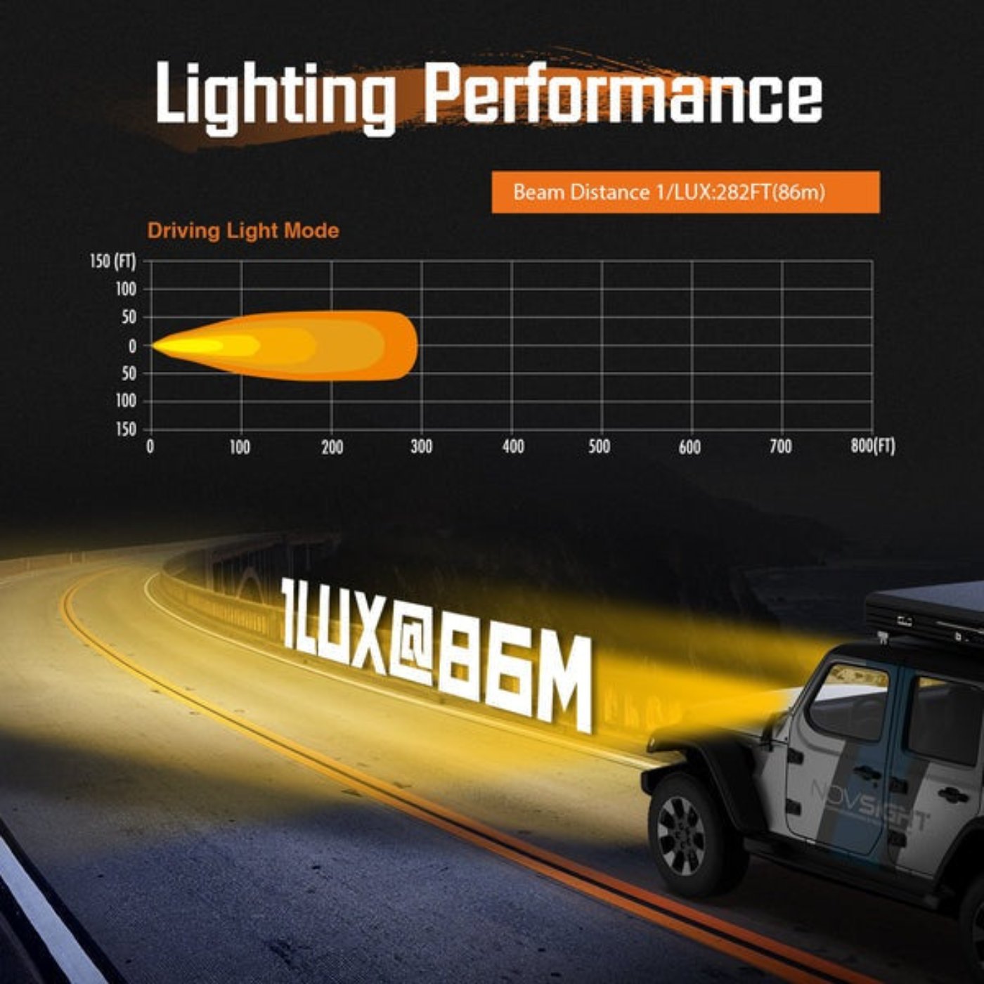 Novsight CYBER 1 Series | 6-inch LED Pod Lights Amber Light Warrior Black - A500-WL1-6B