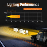 Novsight CYBER 1 Series | 6-inch LED Pod Lights Amber Light Warrior Black - A500-WL1-6B