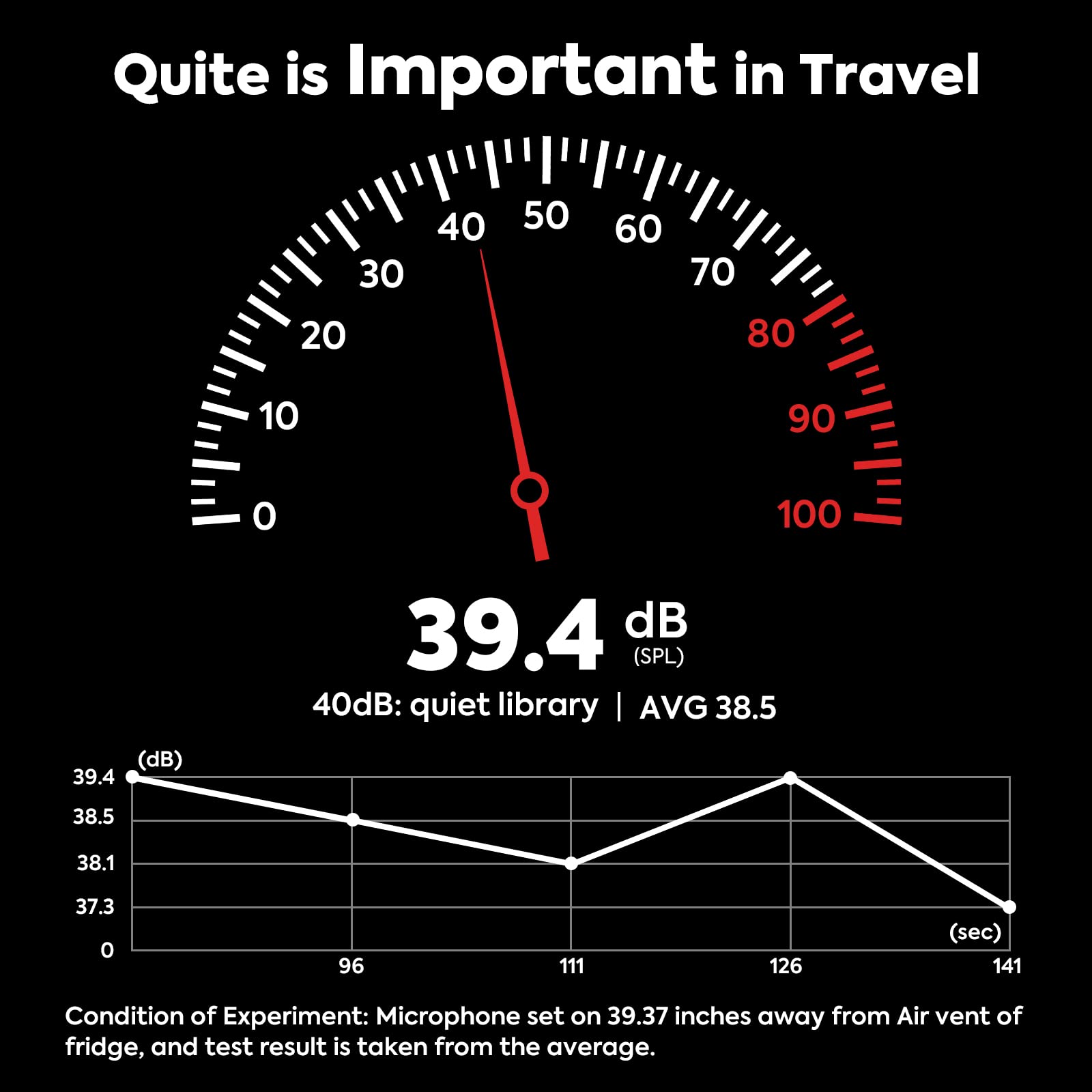 42QT JP40 12V APP Controlled Refrigerator Portable Freezer| ICECO