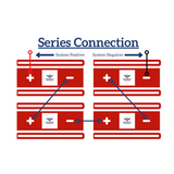 PATRIOT POWER 48V CART LITHIUM CONVERSION KIT - HIGH PERFORMANCE EDITION