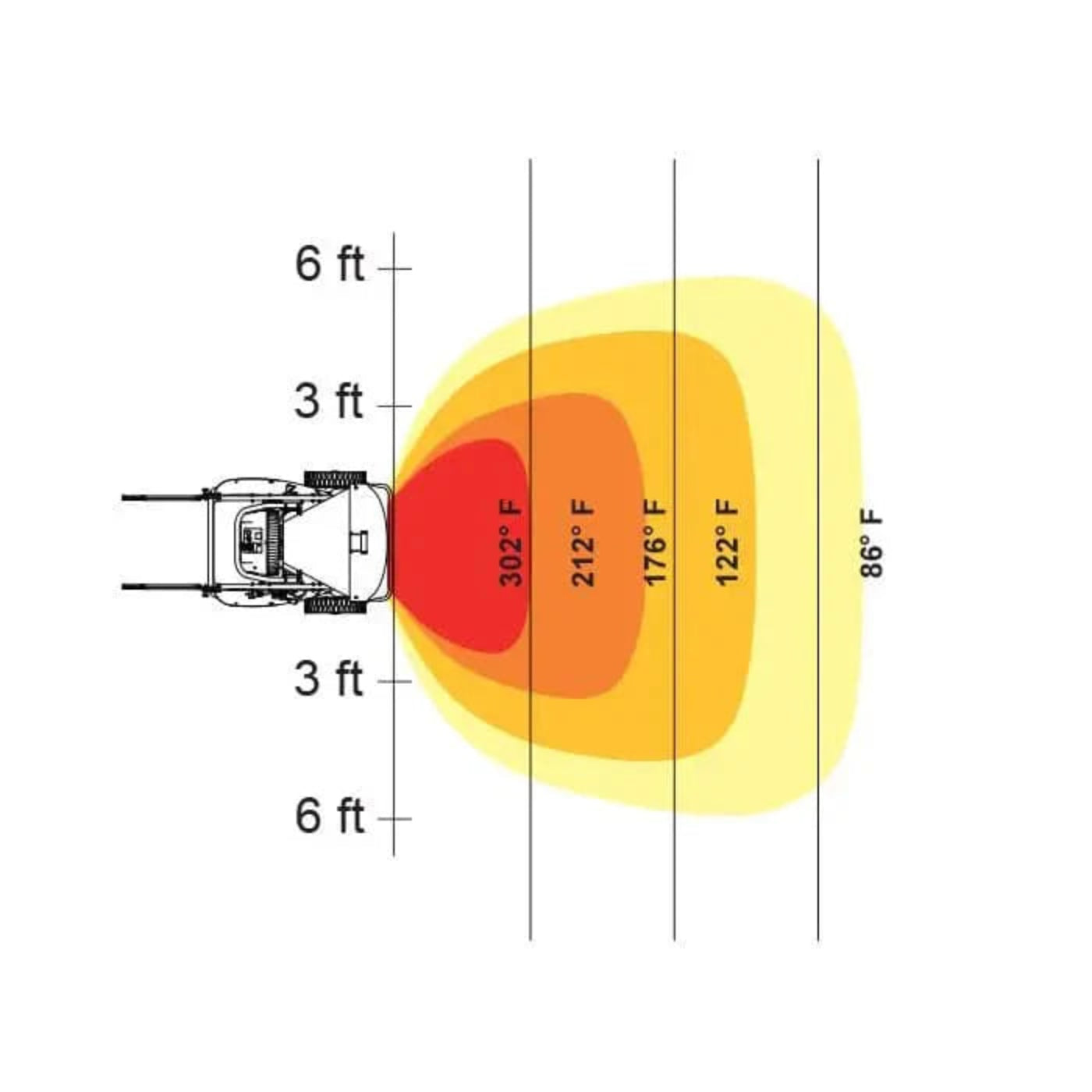 Mr. Heater 146.9K BTU Kerosene Dual Stage Radiant Heater - HSP150R