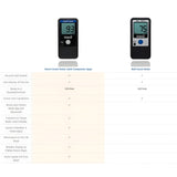 POCKET RADAR Smart Coach Radar™ Bundle with Smart Display