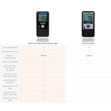 POCKET RADAR Smart Coach Radar™ Bundle with Smart Display, Deluxe Tripod, and Universal Mount