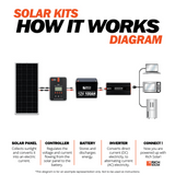 800 Watt Solar Kit - Backyard Provider