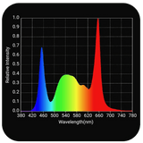 Horticulture Lighting Group HLG Tomahawk