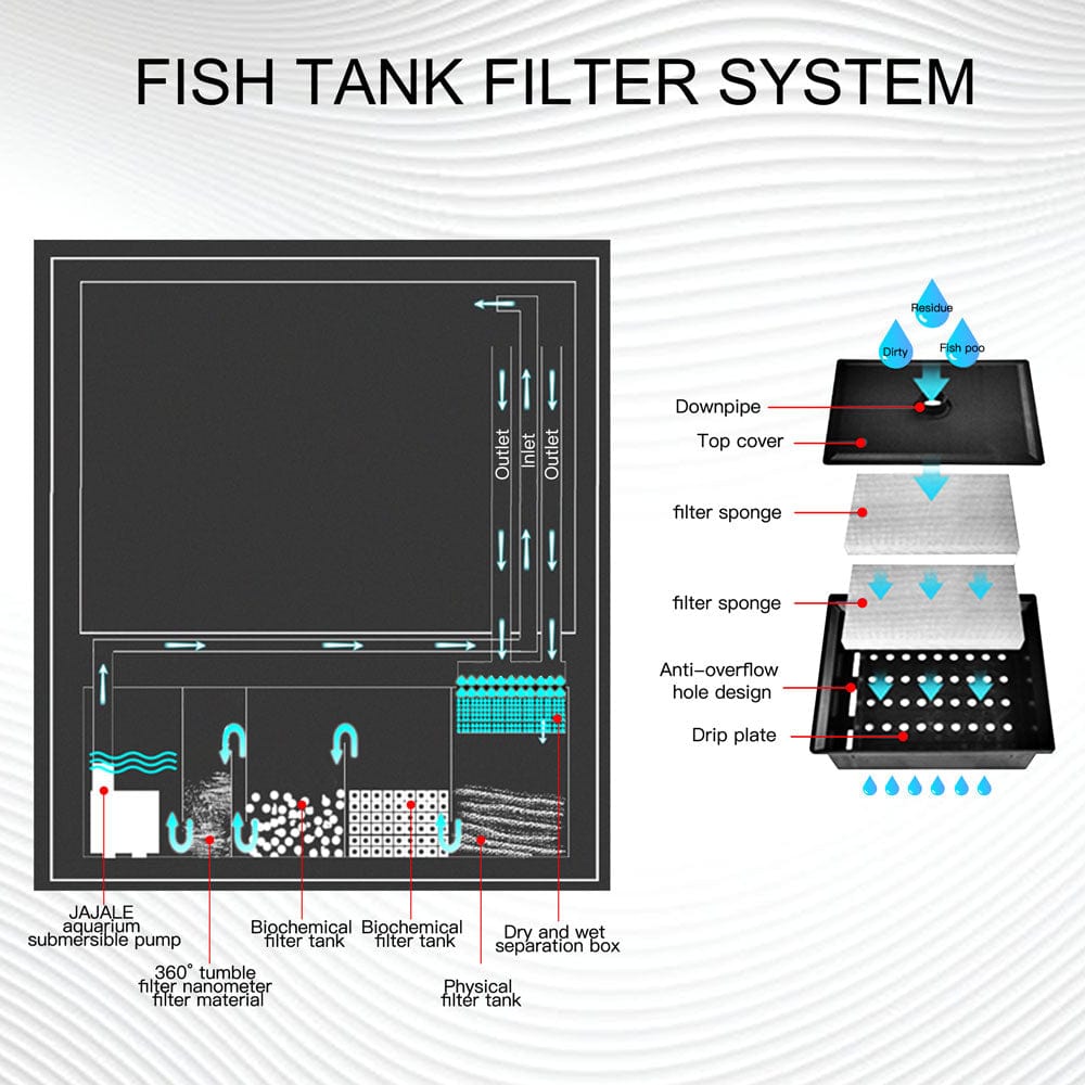 Aqua Dream 230 Gallon Tempered Glass Aquarium Silver Edition - AD-1760-WS