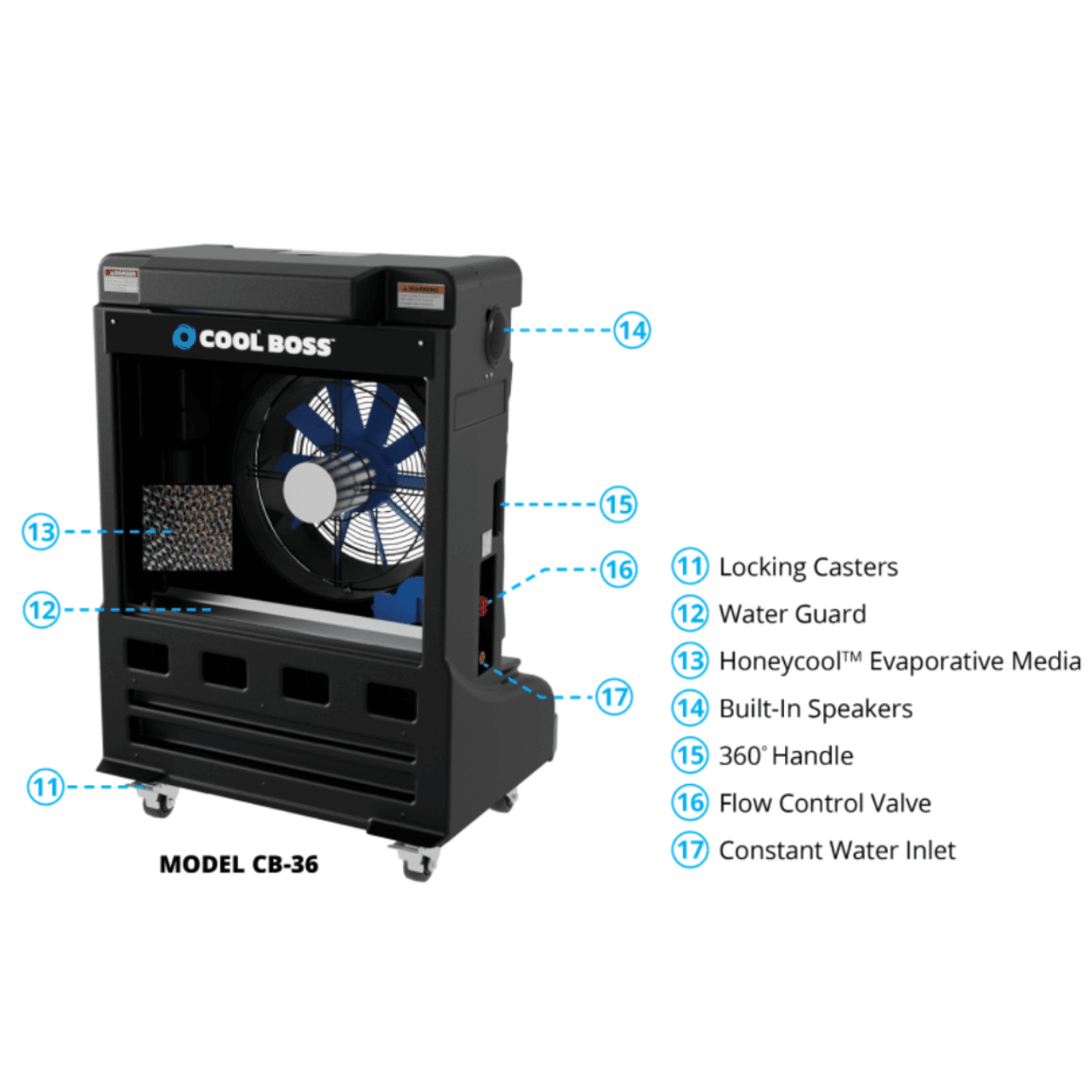 Cool Boss CB-36 Evaporative Air Cooler - Fixed Style - 36 Inch Fan - 5150153