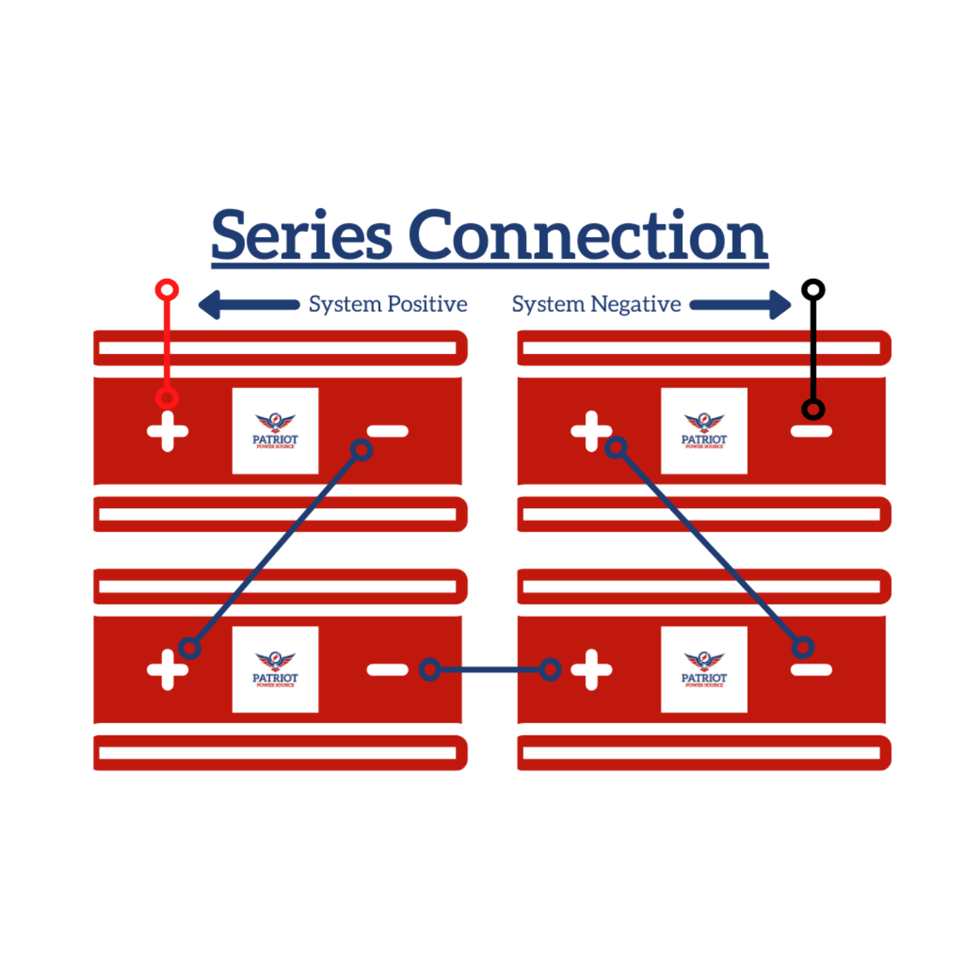 PATRIOT POWER 48V CART LITHIUM CONVERSION KIT - HIGH PERFORMANCE EDITION