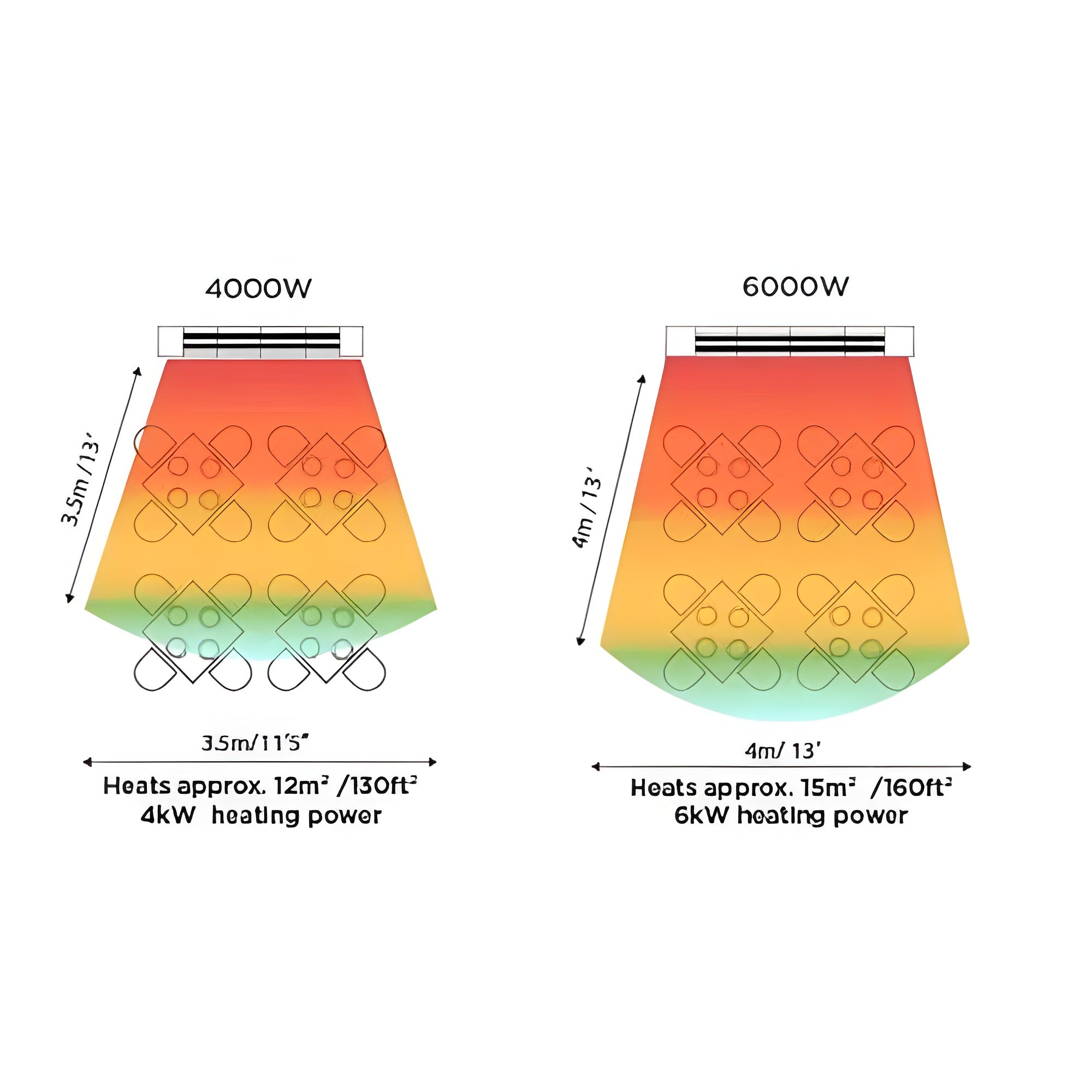 Bromic Cobalt Smart-Heat Wall/Ceiling Mounted Electric Heater