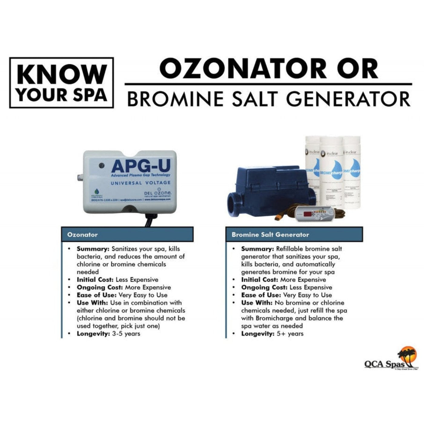 QCA Spas Gemstone - QCAE750