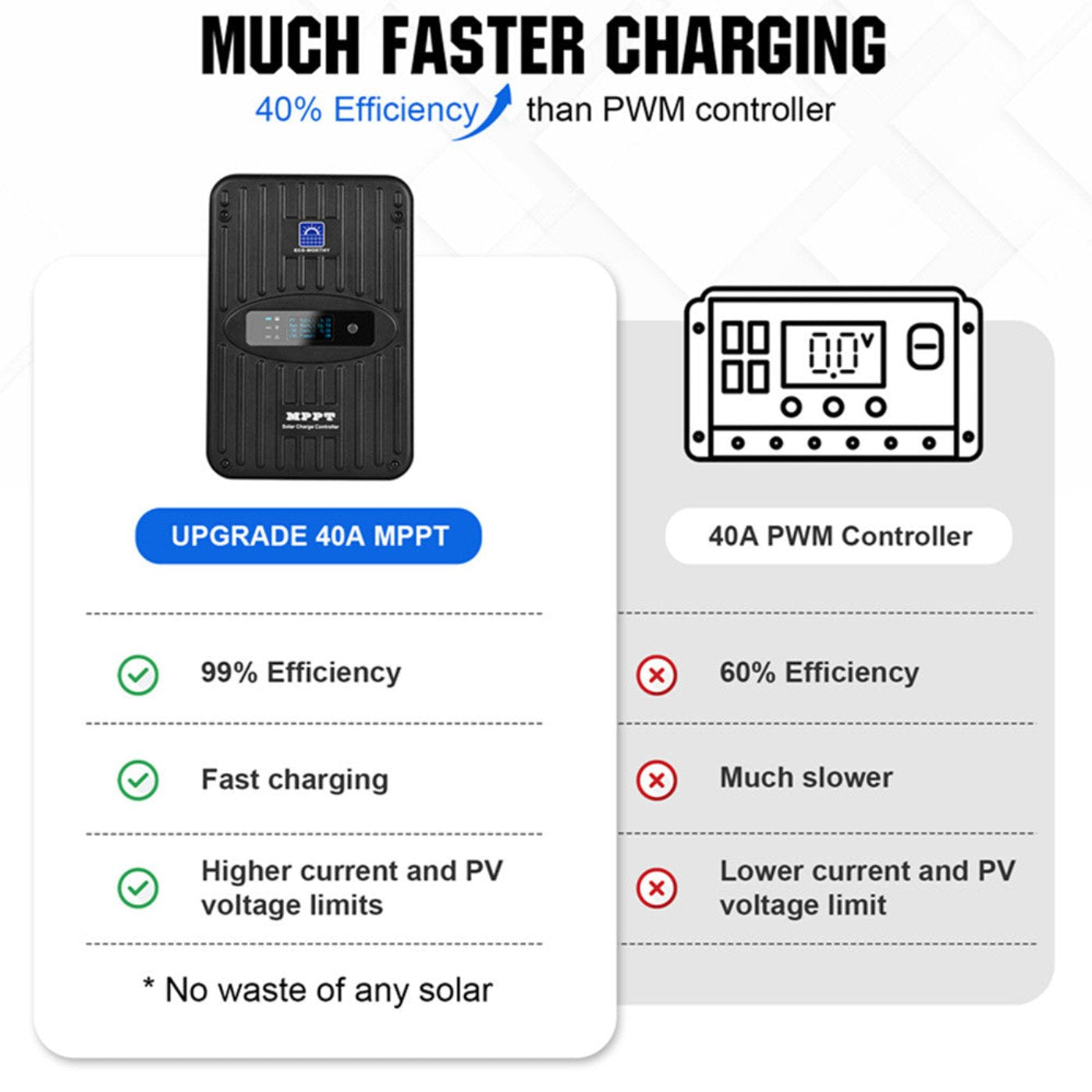 Eco-Worthy 400W 12V 4x100W Complete MPPT Off Grid Solar Kit
