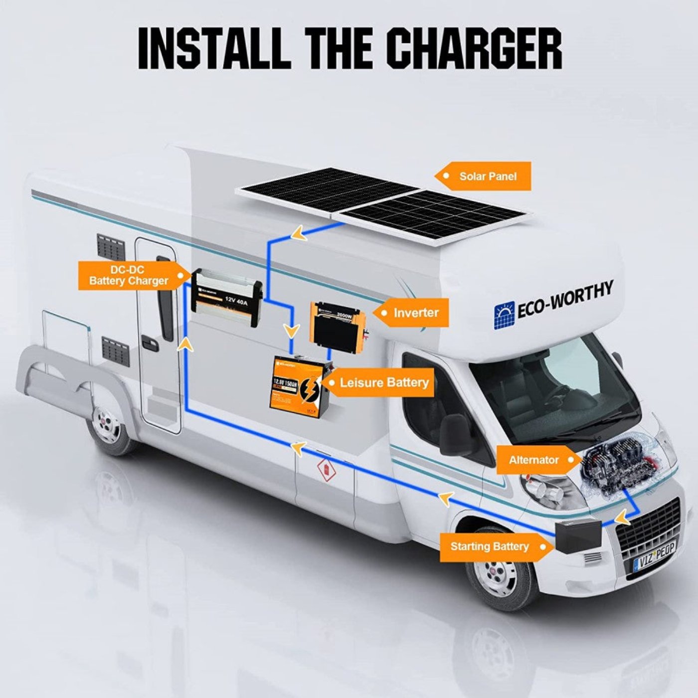Eco-Worthy 240W 390W 12V RV Complete Kit with DC-DC MPPT On-Board Battery Charger