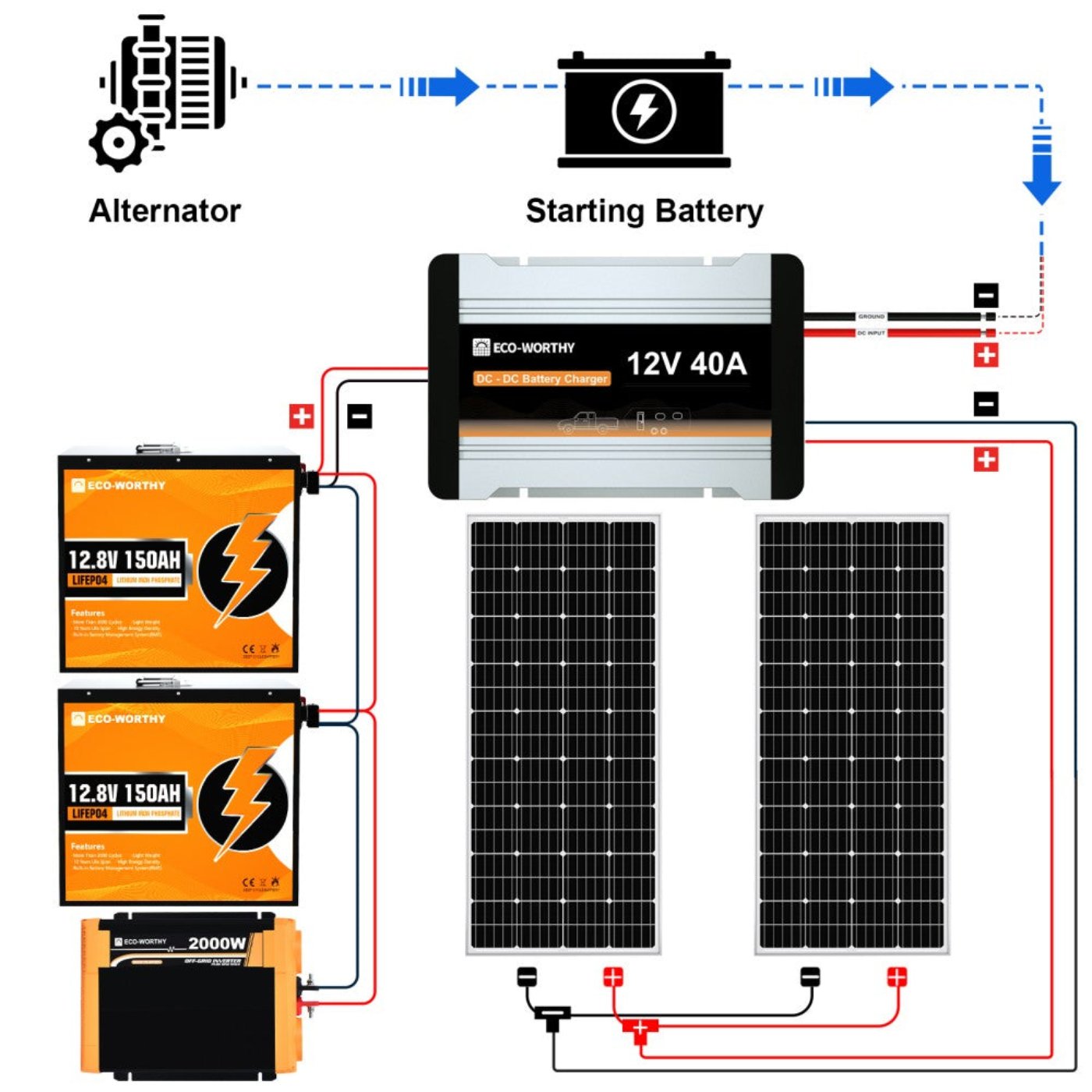 Eco-Worthy 240W 390W 12V RV Complete Kit with DC-DC MPPT On-Board Battery Charger