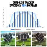 Eco-Worthy Dual Axis Solar Tracker System